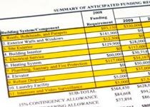 Establishing a Repair Budget